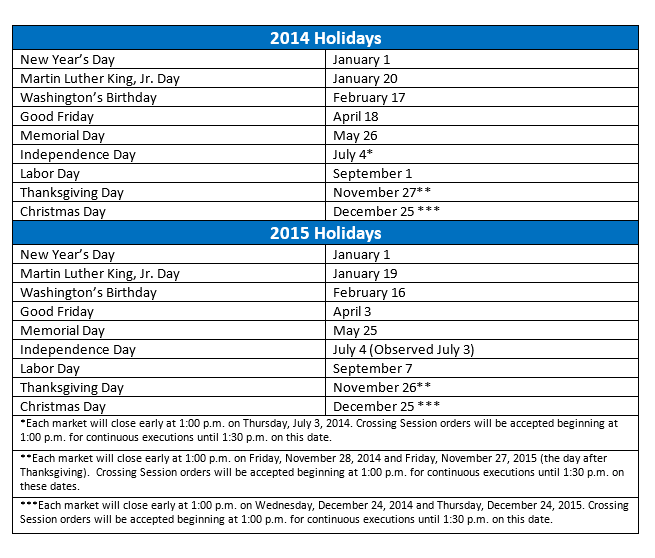 Holiday schedule for the new york stock exchange history of toronto