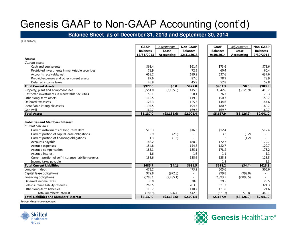 Form 8K Skilled Healthcare Group For Jan 14