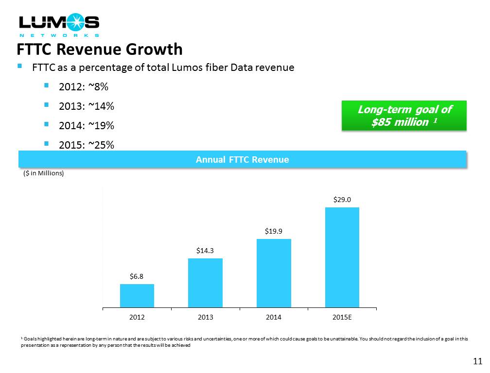 W:\2014 YE Audit - Lumos\Earnings Release\LMOS - Investor Presentation 4Q14-3-4-15v2\Slide11.JPG