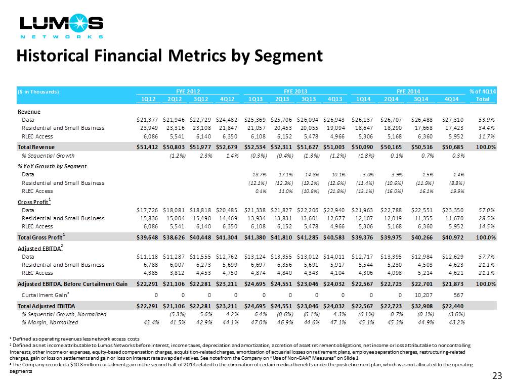 W:\2014 YE Audit - Lumos\Earnings Release\LMOS - Investor Presentation 4Q14-3-4-15v2\Slide23.JPG