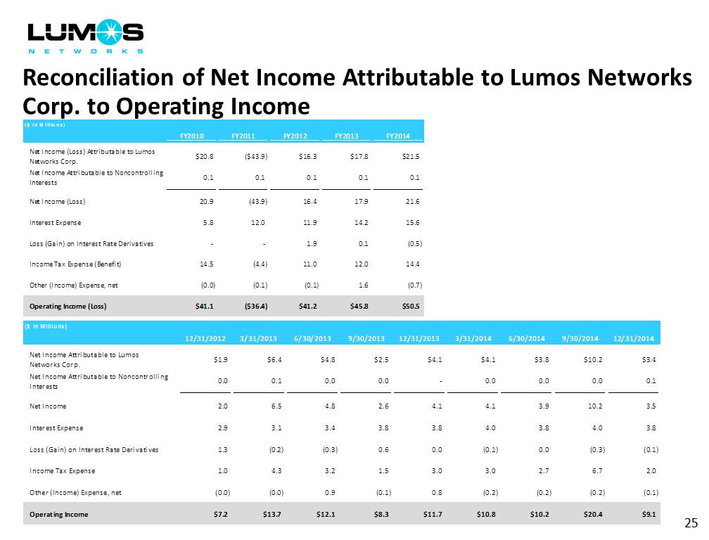 W:\2014 YE Audit - Lumos\Earnings Release\LMOS - Investor Presentation 4Q14-3-4-15v2\Slide25.JPG