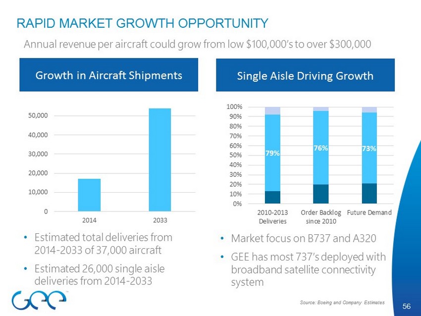 southwest airlines sec filings