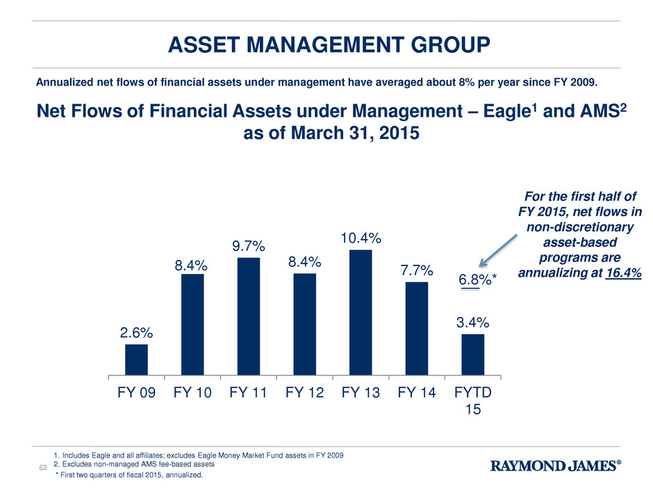 Eagle Capital Group 62