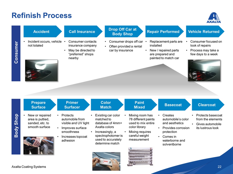 Form 8K Axalta Coating Systems For May 20