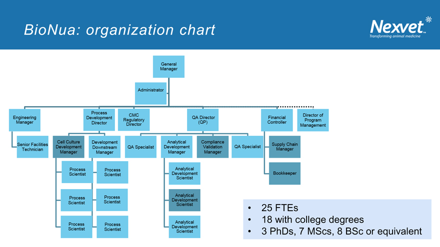 Genentech Organizational Chart