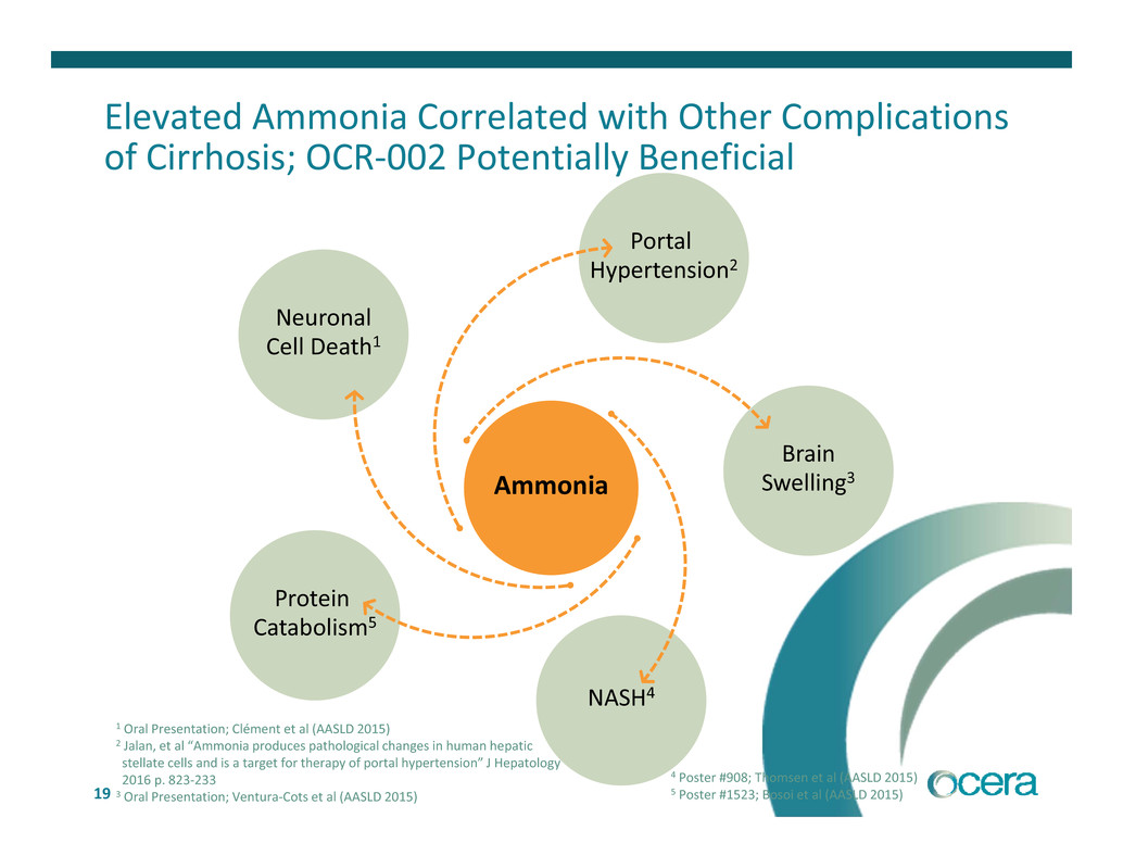 Form 8K Ocera Therapeutics, Inc. For Jan 05