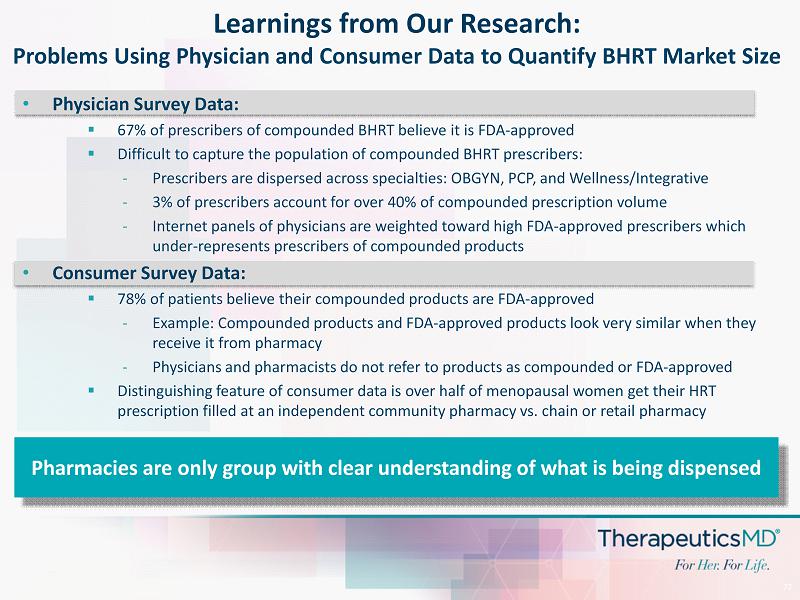 Bhrt Dosing Chart