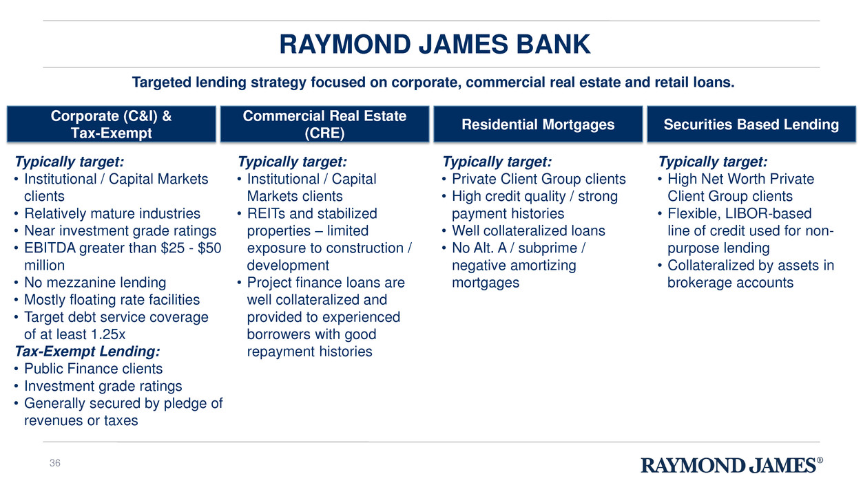 Raymond James Org Chart