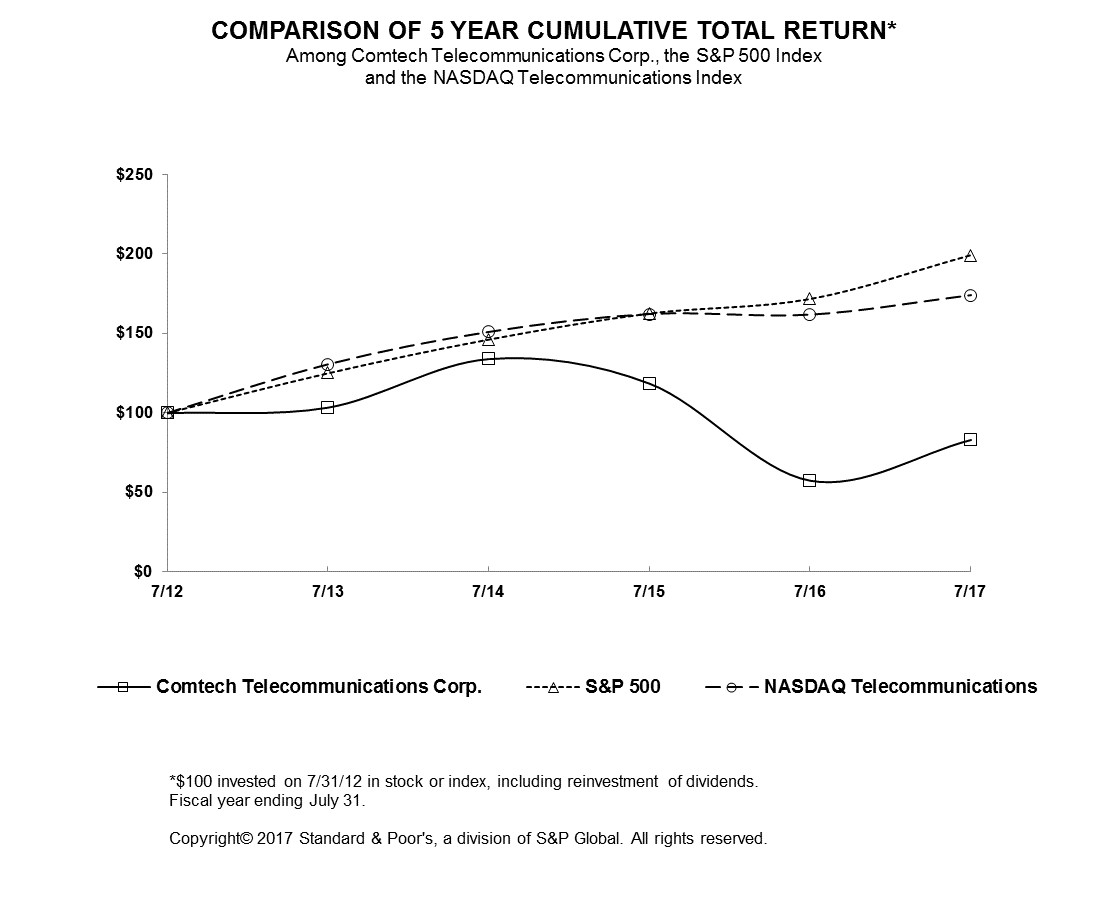 graph201701.jpg