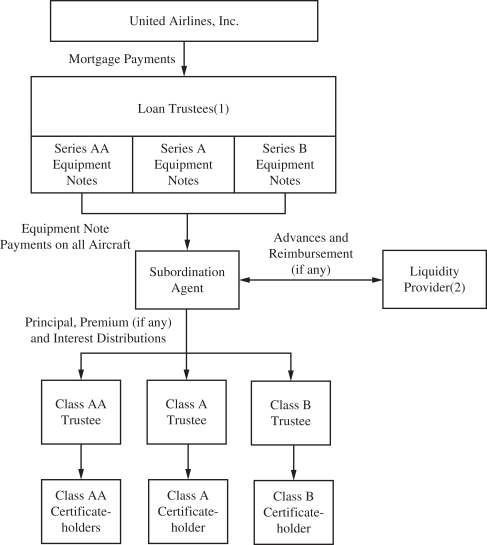 Eetc Structure Chart