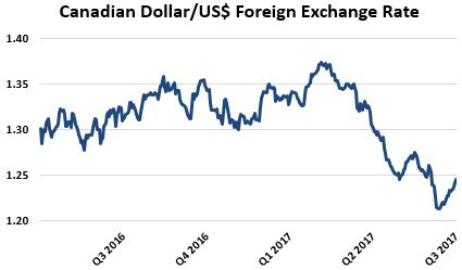 cdnusfxrateq32017a02.jpg