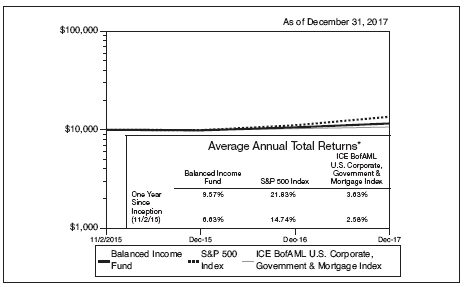 Merrill Lynch Rpm Index Chart