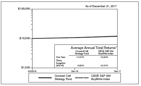 Merrill Lynch Rpm Index Chart