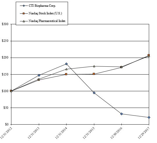 stockperformancegraph2017.jpg