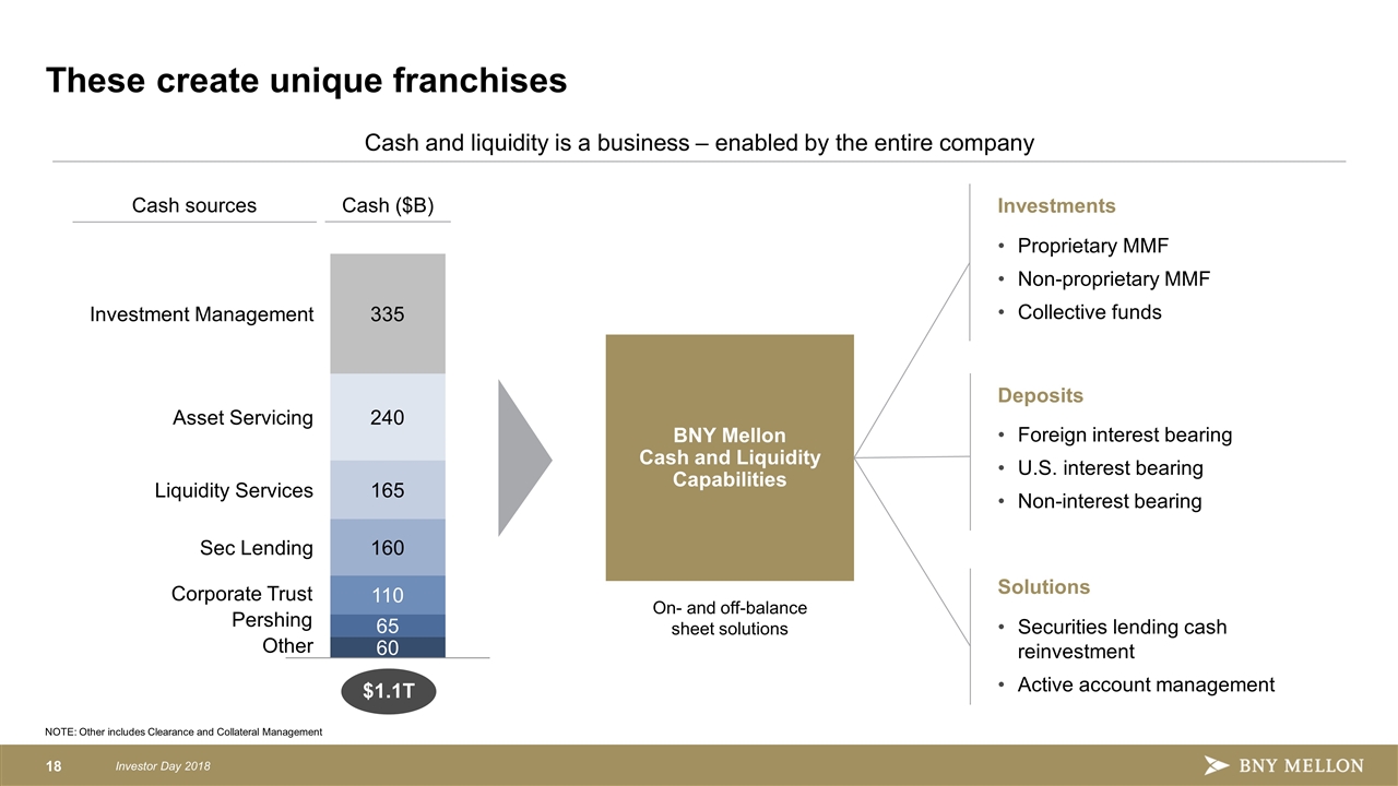 Bny Mellon Org Chart