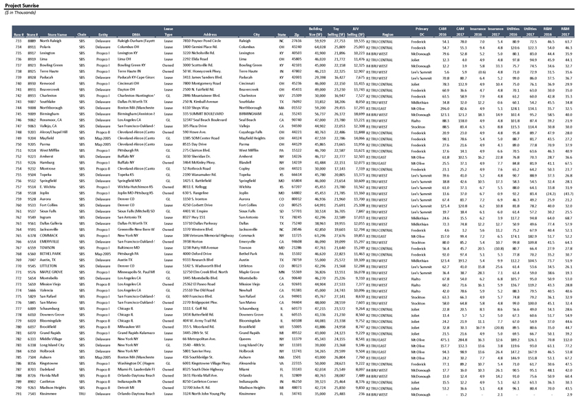 babies r us centennial parkway