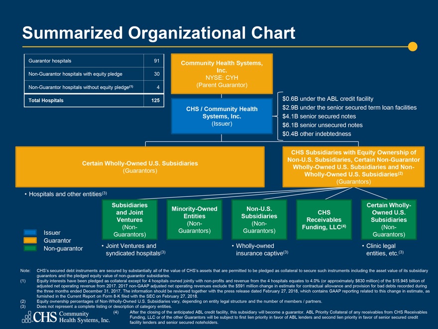 Arb Org Chart