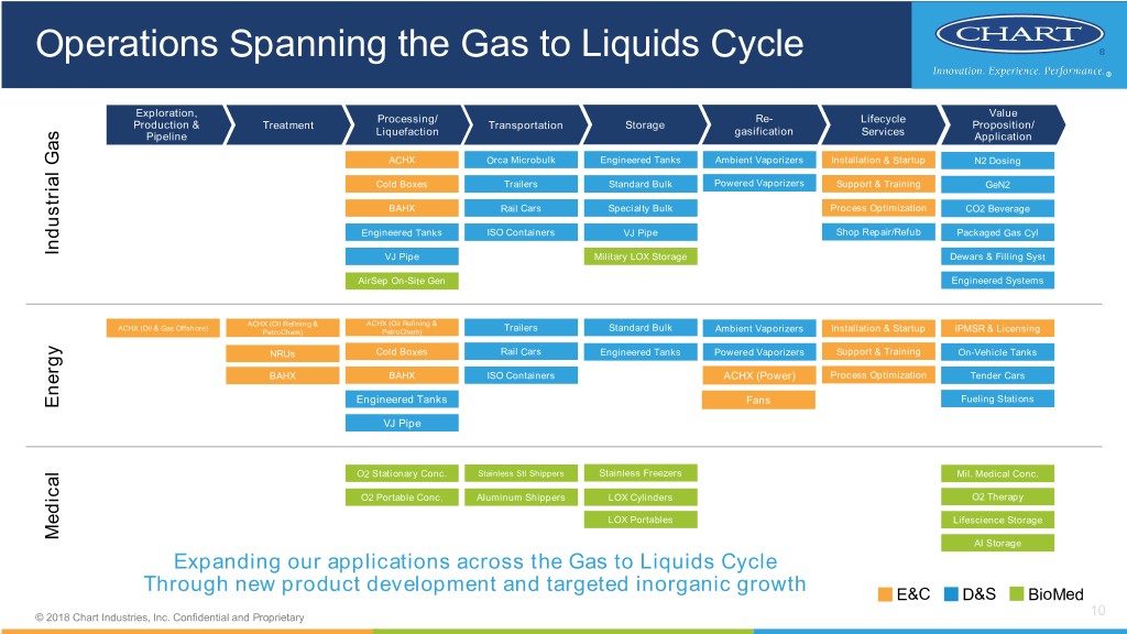 Chart Lifecycle Inc