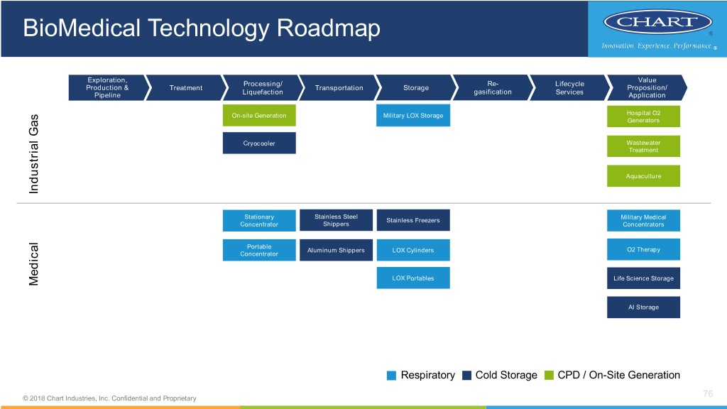 Chart Lifecycle Inc