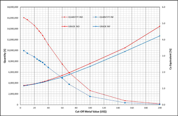 Cim 1061 Coverage Chart