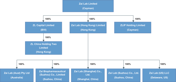 Texas Intestate Succession Chart