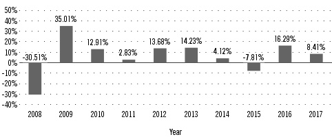 Fkinx Stock Chart