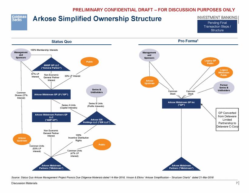 Form Sc 13e3 A Antero Midstream Partner Filed By Antero Midstream Gp Lp