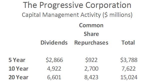 divrepnumbers.jpg