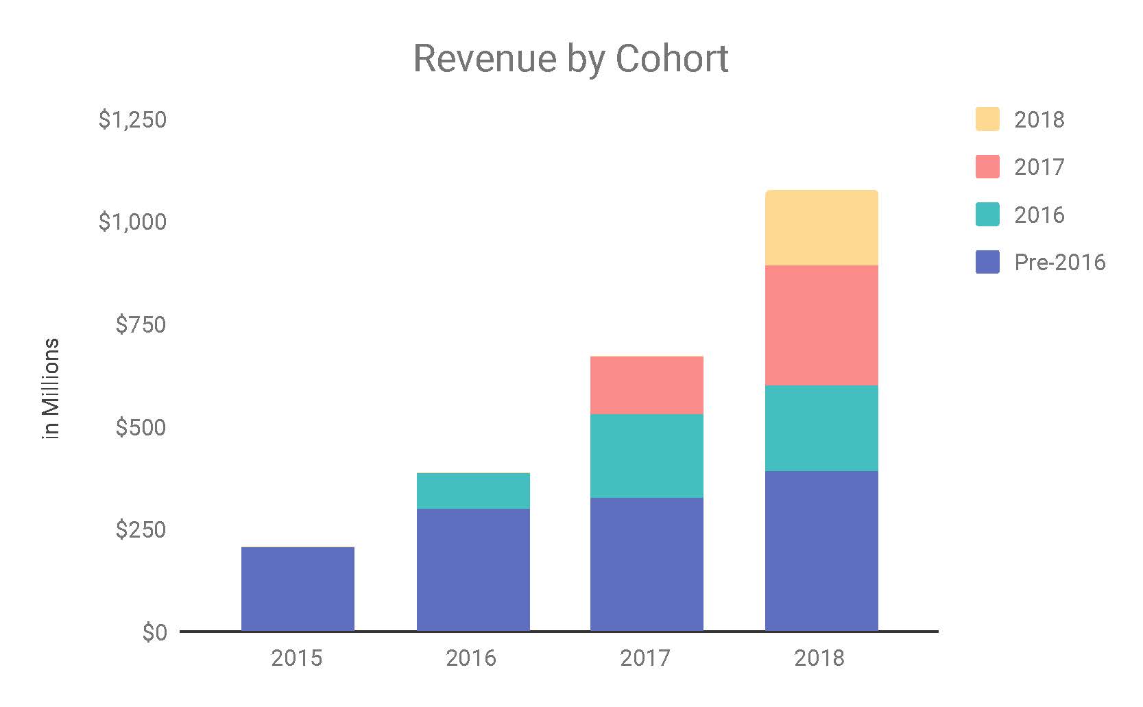 revenuebycohort.jpg