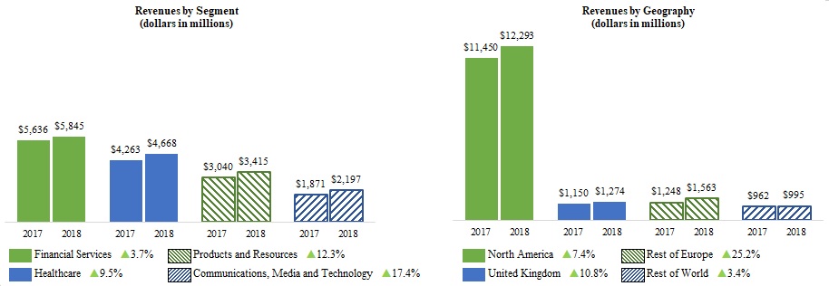 revenuechartfy18.jpg