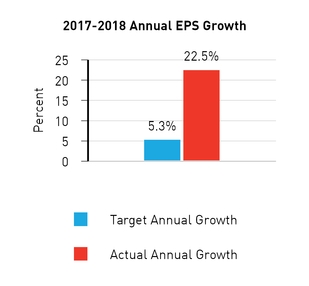 chart-6a0df63bf4c25c78bd5.jpg