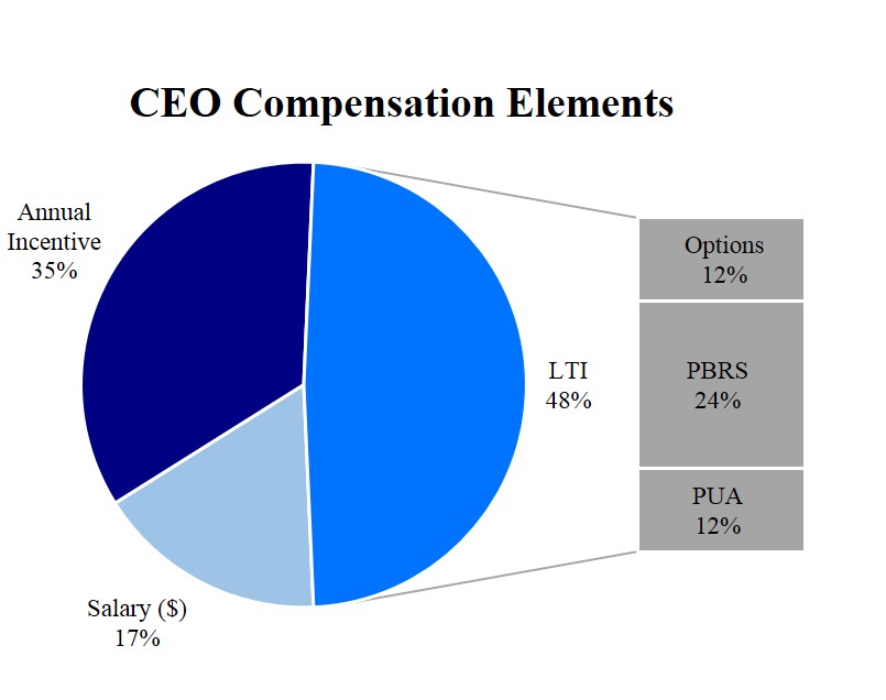 ceocompelements.jpg