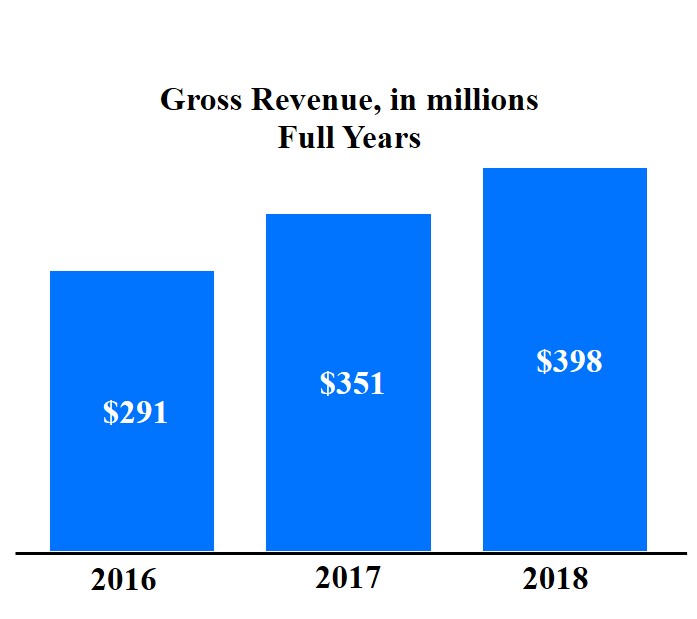 grossrevfullyear.jpg