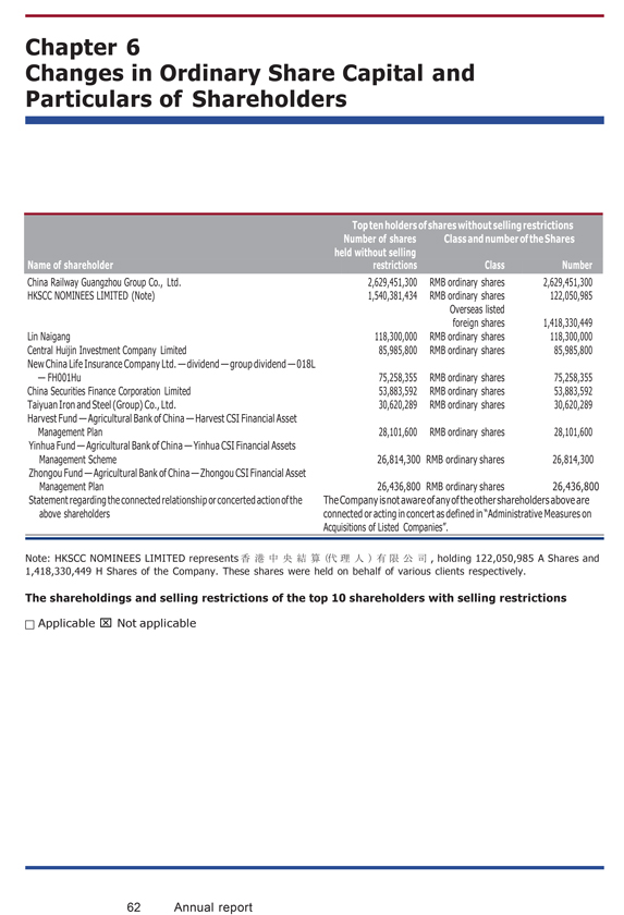 Nage Unit 6 Salary Chart