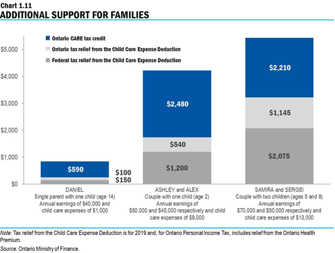 Fppa Pension Chart