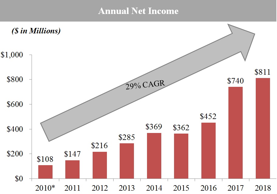 annualnetincomeipo.jpg