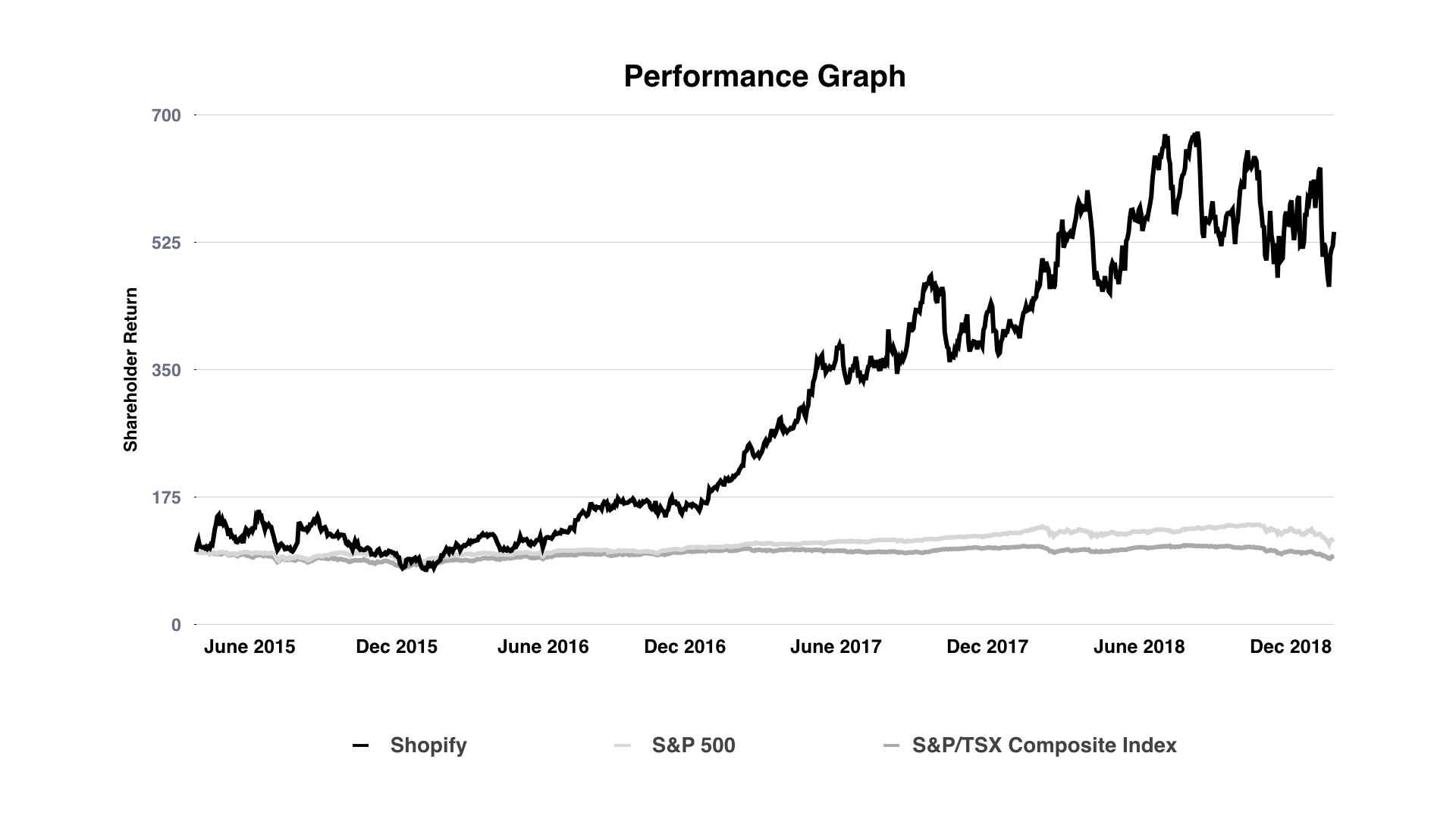 performancegraph2018.jpg