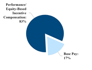 chart-32580aef546cca0473d.jpg