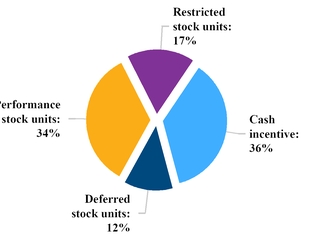 chart-3861a4eb73b571d36df.jpg