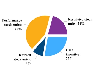 chart-69166262195280f69e4.jpg