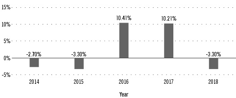 Tpinx Chart