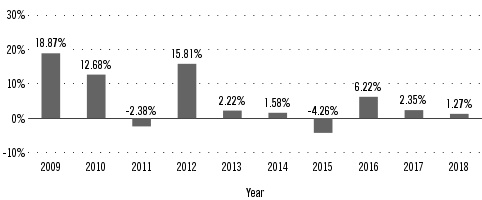 Tpinx Chart