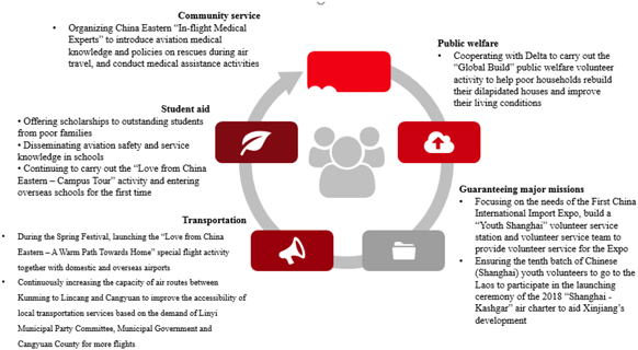 air china carry on weight limit