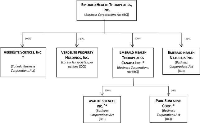 Emerald Health Therapeutics Stock Chart