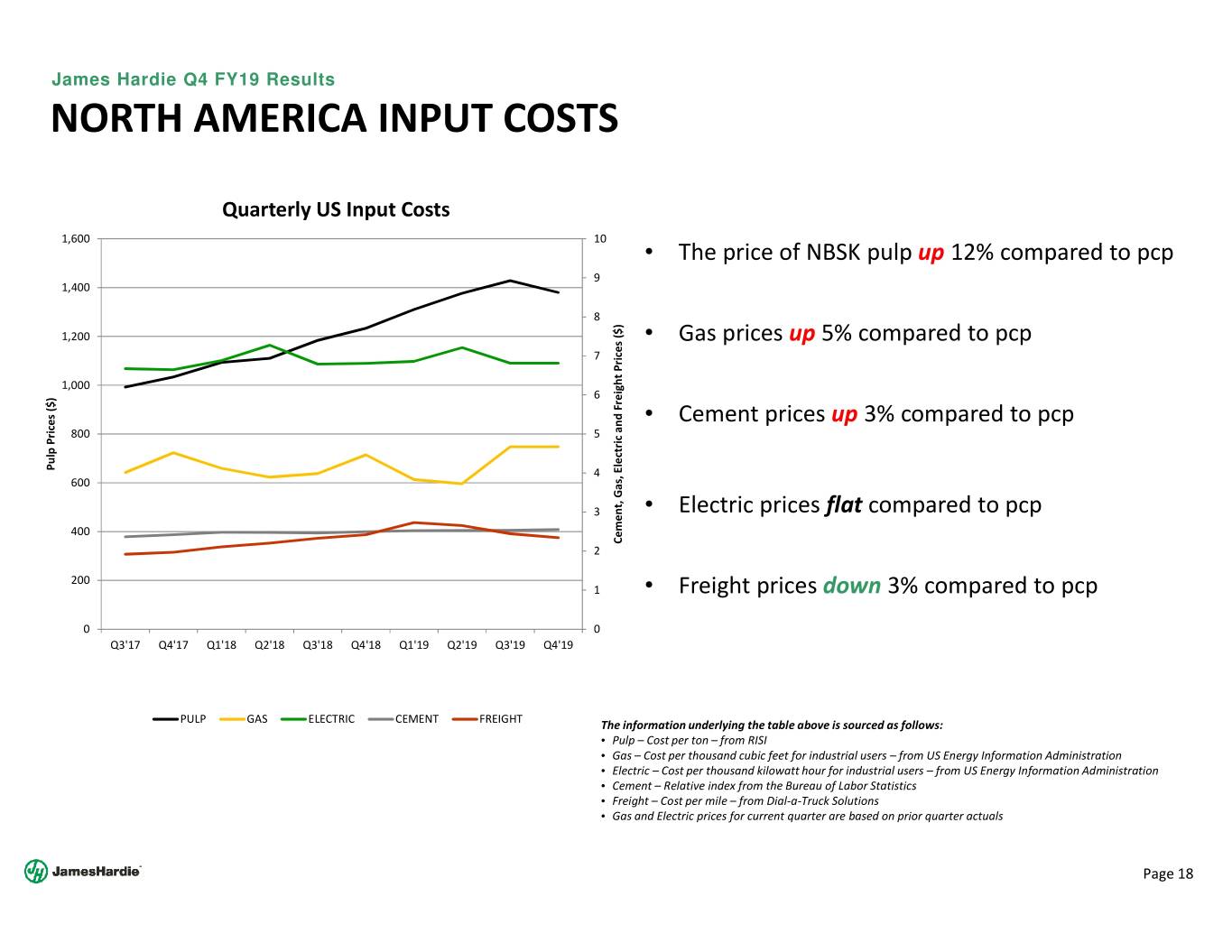 James Hardie Coverage Chart