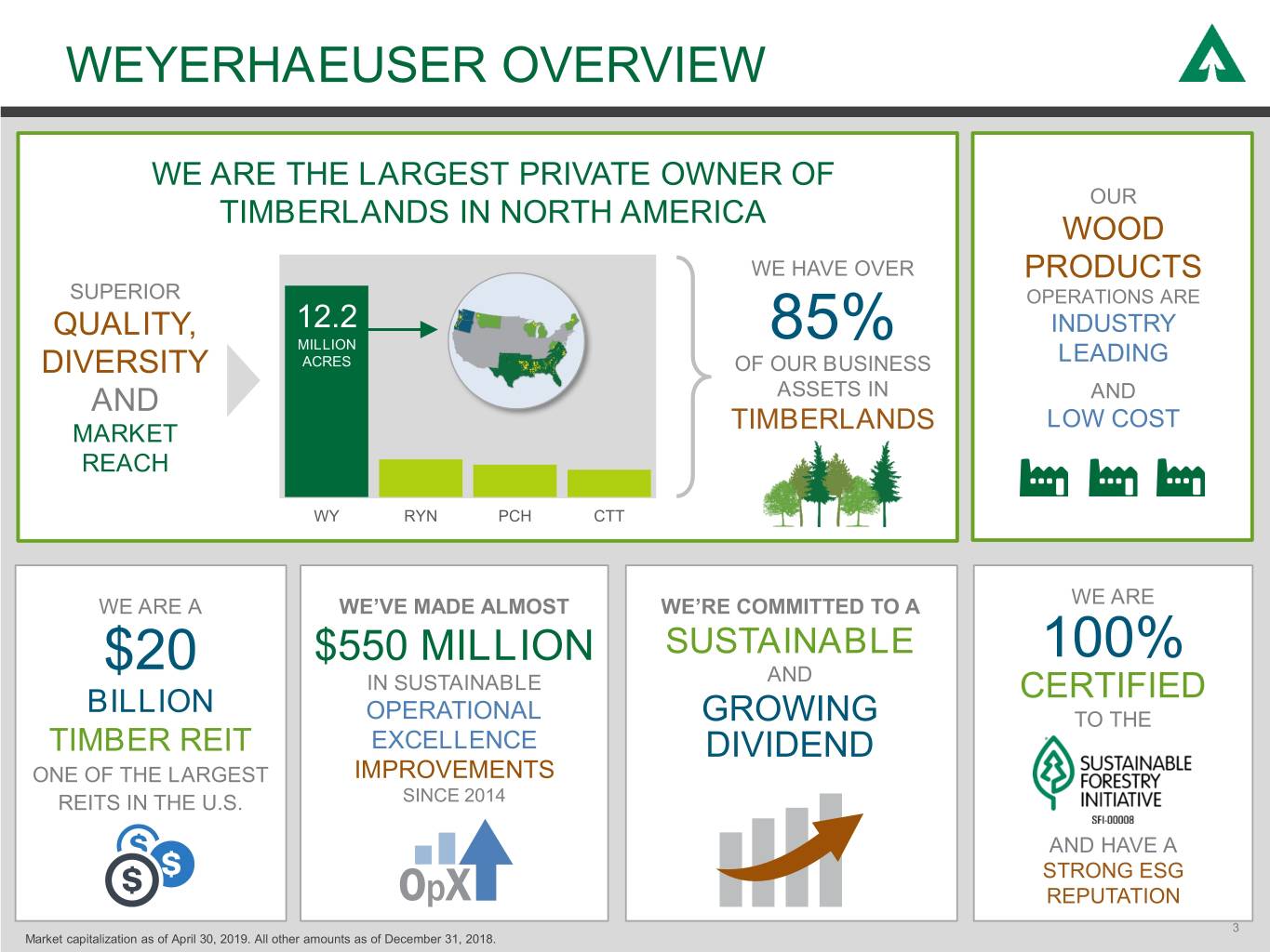 Weyerhaeuser Org Chart