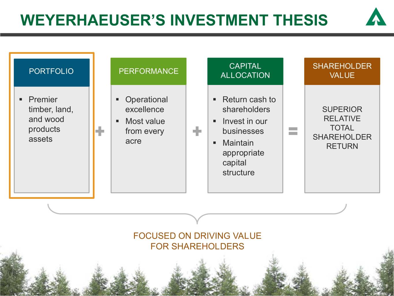 Weyerhaeuser Org Chart