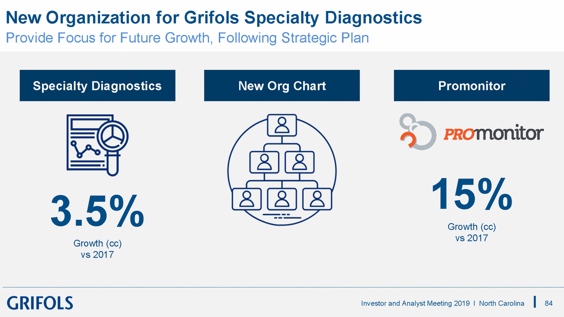 Grifols Pay Chart