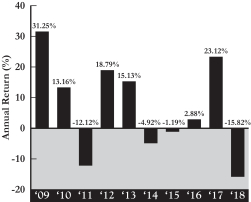 Thrivent Annuities Comparison Chart