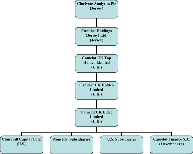 Lux Gaap Chart Of Accounts